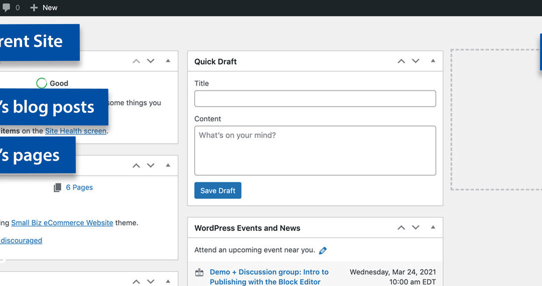 The WordPress Dashboard (where you start when you log in)